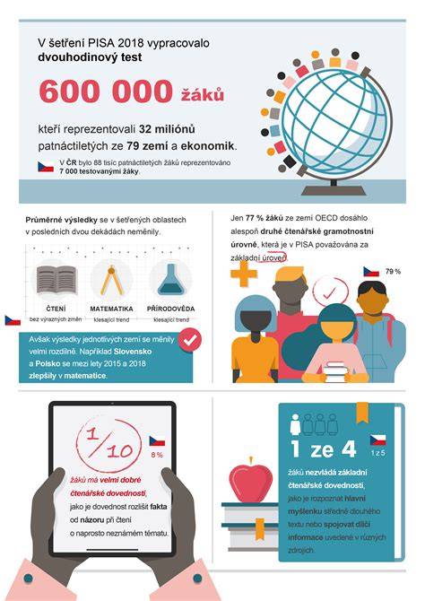 Infografika znázorňujúca sprievod rovnako ako tradičné predmety počas Veľkej noci vo Francúzsku: zvony, čokolády, vajíčka a zajačikovia