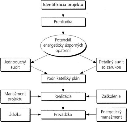 Schematické znázornenie krokov prípravy bublaniny