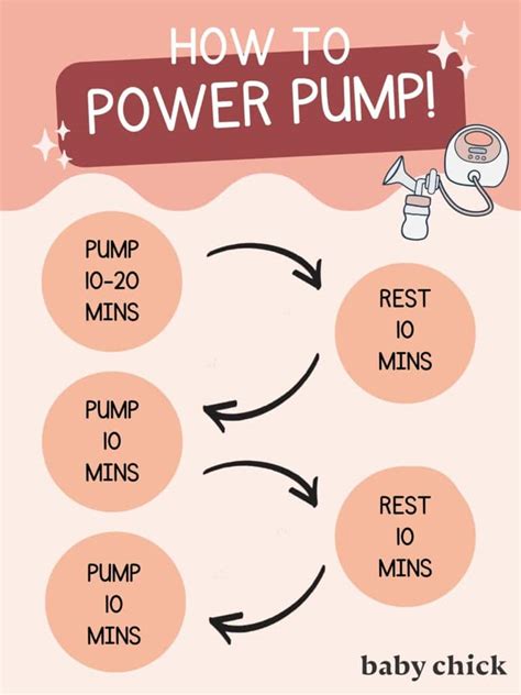 Power pumping a techniky odsávania - ilustrácia spôsobov