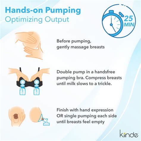 Hands-on pumping - diagram krokov