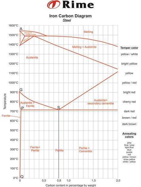 Tagimg: Diagram porovnania oceľových a kompozitných výstuží