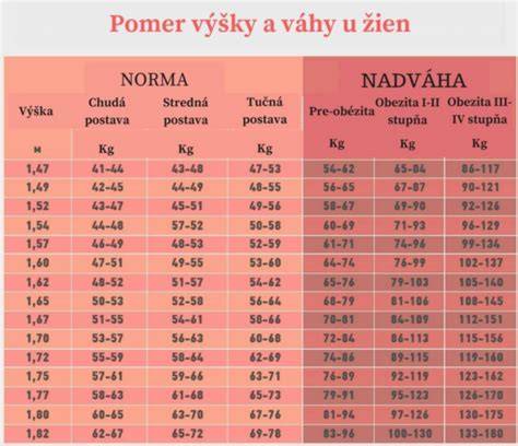 Infografika: Porovnanie tradičných oceľových sietí a kompozitných kari sietí - hmotnosť, odolnosť voči korózii a rýchlosť inštalácie