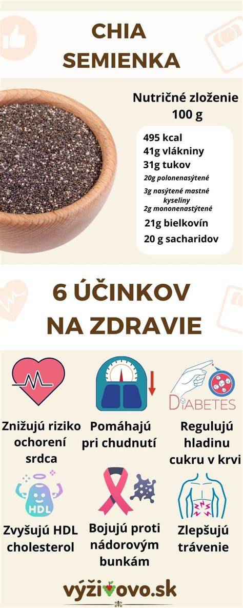Infografika: Zloženie chia semienok a ich účinky na vlasy