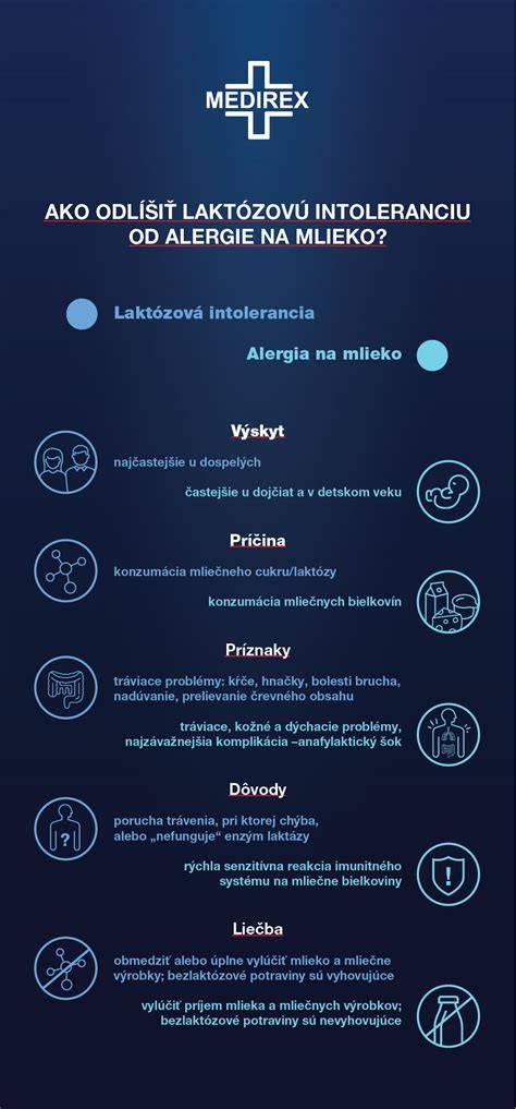 Infografika: Porovnanie laktózovej intolerancie a alergie na mliečne bielkoviny