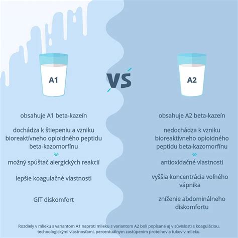 Graf: rozdiely medzi A1 a A2 beta-kazeínmi