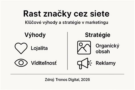 Infografika: Porovnanie typov kari sietí a ich aplikácie