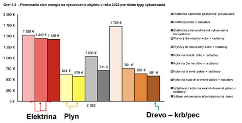 Infografika: Porovnanie emisií medzi palivami (drevo, uhlie, plyn, elektrina)
