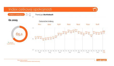 Infografika: Rozdelenie celkovej ponuky príloh Nového Času