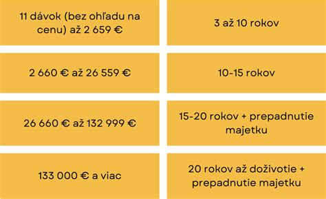 Infografika: Ako sa počíta cena masla v eurách za 100 g