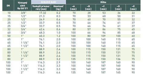 infografika-prehľad-parametrov-mini-rúr-porovnanie.png