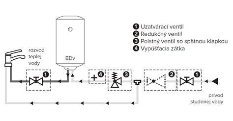 Infografika: Schéma zapojenia ručnej pumpy s dierovanou rúrou a domáceho vodárenského systému