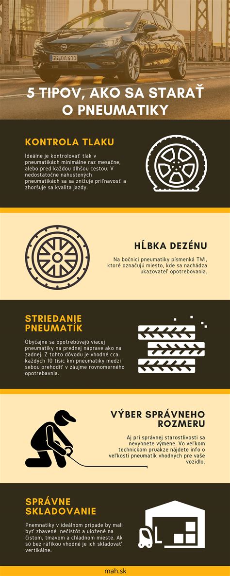 Infografika: Ako vysievať a starať sa o žeruchu