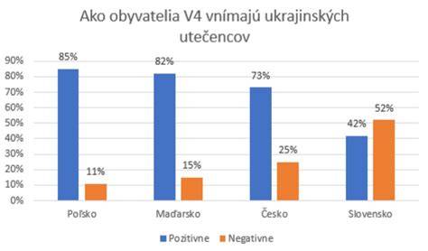 Tabuľka porovnaní výnosov z rôznych stimulačných postupov (tabuľkové výsledky zo skúšok)