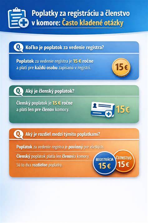 Infografiku: Prehľad parametrov pôžičky Poštovej banky (výška 300-40000 €, splatnosť 12-96 mesiacov, 1 % poplatok za poskytnutie)