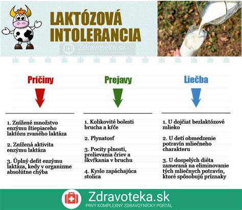infografika rozdiel ABKM vs laktózová intolerancia