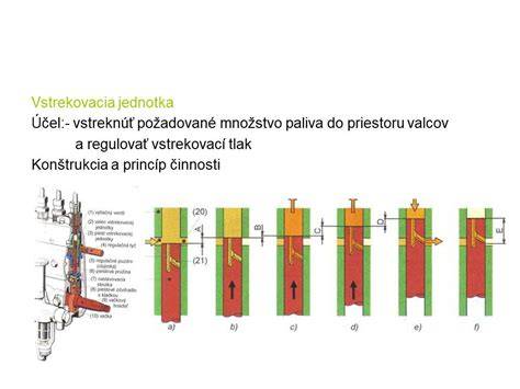 Infografika: Schéma vnútorného usporiadania a hlavné časti rúry