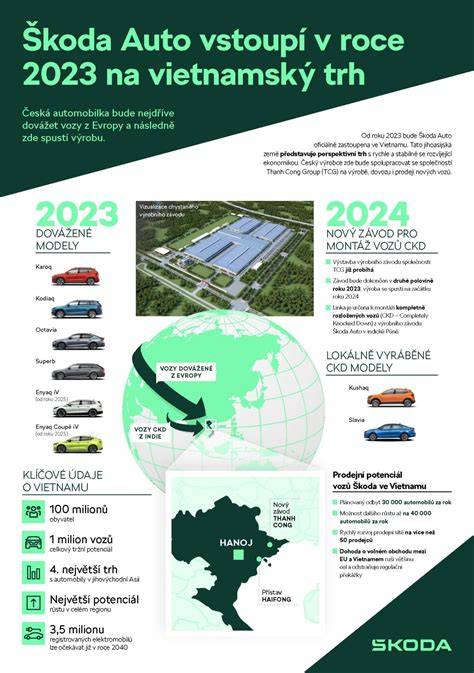 Infografika: Logá a hlavné vlastnosti značky Wojewodzic