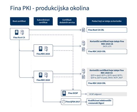 Infografika: Typy PKI klapiek a ich montážne možnosti
