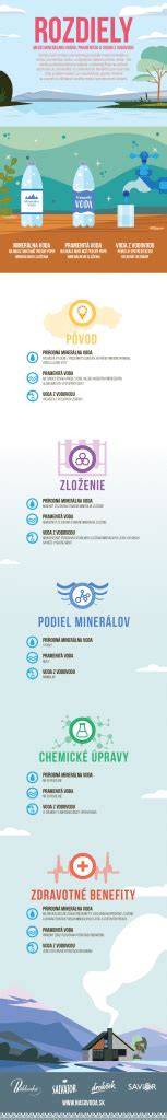 Infografika: Rozdiely medzi ohybom a lakťom, polomery ohýbania a typy spojov
