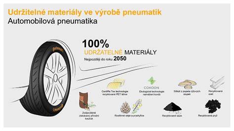 Infografika: Porovnanie materiálov karabín a ich typické aplikácie