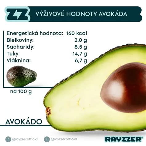 Grafické znázornenie nutričnej hodnoty avokáda v porovnaní s iným ovocím