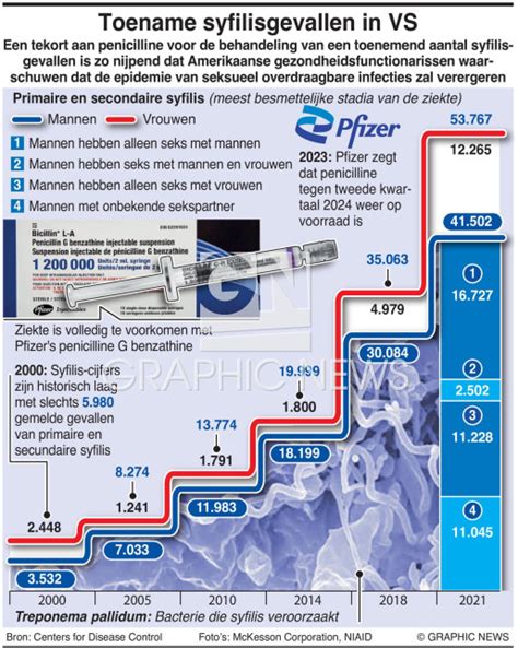 Infografika: Rozdelenie testov na syfilis (netreponémové vs. treponémové)