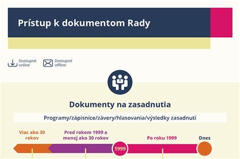 Infografika: Open data a prístup k dokumentom verejného sektora