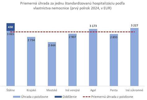 Infografika: SIS II - tok údajov, dáta a dohľad nad hranicami