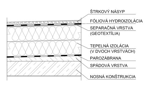 Schéma vrstiev izolácie v izolovanom komíne