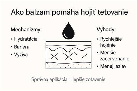 Infografika: Ako pôsobí kokosový olej na hojenie tetovania