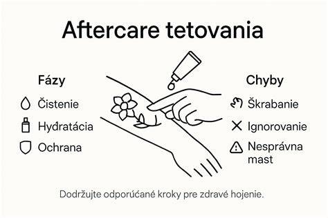 Infografika: Porovnanie produktoch na starostlivosť o tetovanie