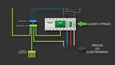 Infografika: Ako funguje zapojenie a prvé nastavenie rúry Electrolux