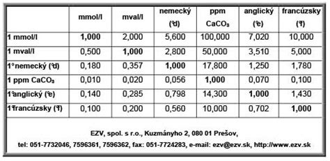 Diagrama tabulky tvrdosti vody na parenie