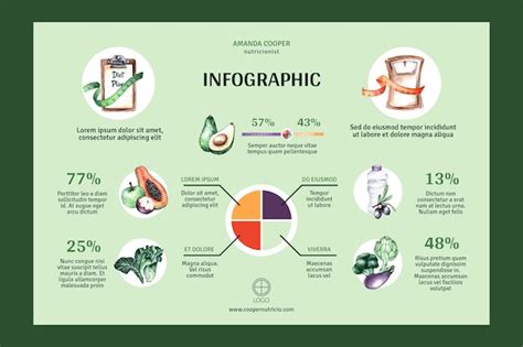 Infografika o nutričných hodnotách tuniaka a špenátu