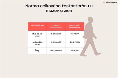 infografika o príčinách neplodnosti u žien a mužov