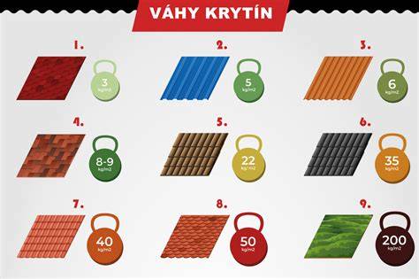 Infografika: Porovnanie typov krytín (hmotnosť, životnosť, montážny čas)