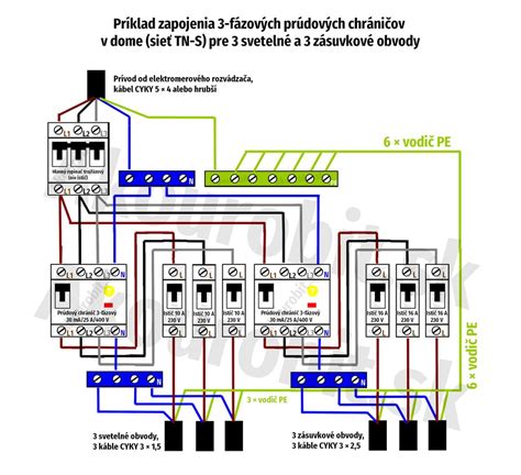 Schéma rozmístění základového uzemňovača a HUS v rodinnom dome
