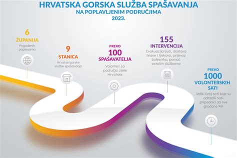 Infografika: koordinačný systém uzemnenia so štítkami HUS, HUP a SPD
