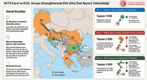 Mapa: Tranzitné trasy a prepojenia NCTS s ICS2