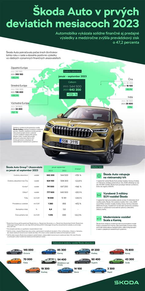 Infografika: Vývoj textúr a postupnosť prvých príkrmov