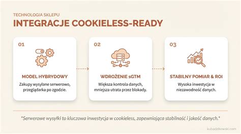 Infografika: Porovnanie kategórií mikrovlnných cookies - jednoduché ohrev, gril, multifunkčné