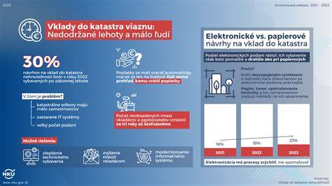 Infografika: Prehľad dimenzií BIP a ich vzťah k profesijným predpokladom