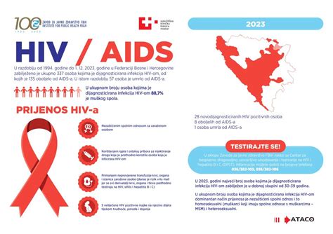 Infografika: Cesta od HIV k AIDS, diagnostika a liečba