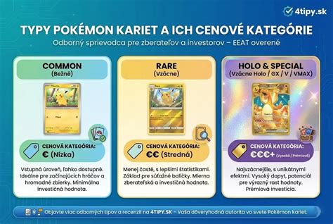 Infografika: typy platobných kariet a ich spojenie s účtom