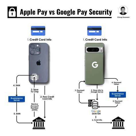 Infografika: Apple Pay vs Google Pay