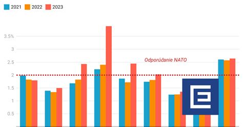 Graf: Odporúčané objemy expanzných nádob podľa objemu systému