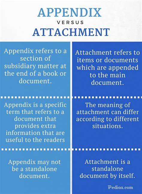 Infografika o použití výrazov annex, appendix a attachment
