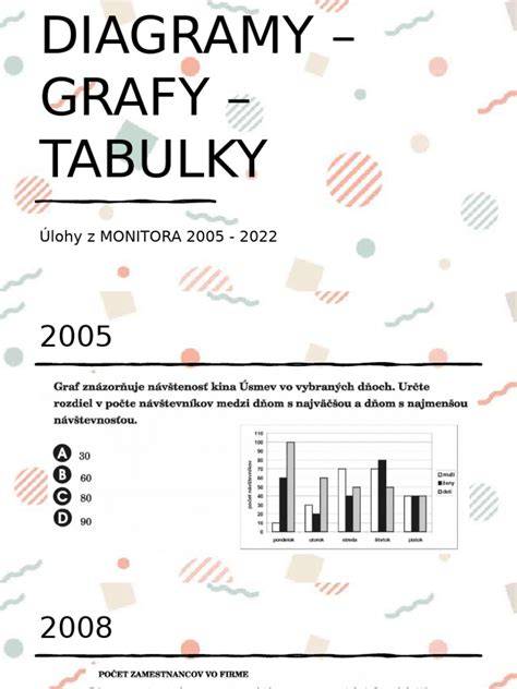 Diagramy a tabuľky v appendixe