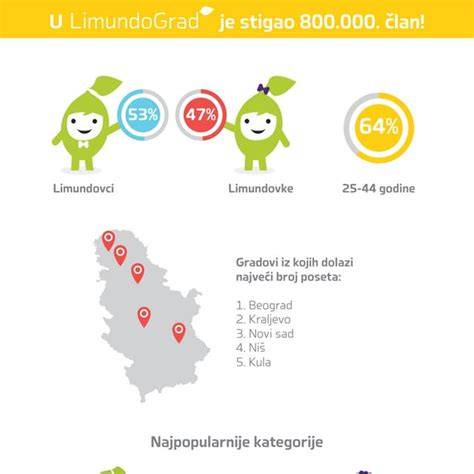 Infografika: ideálne pomery N-P-K, CO2 a svetla