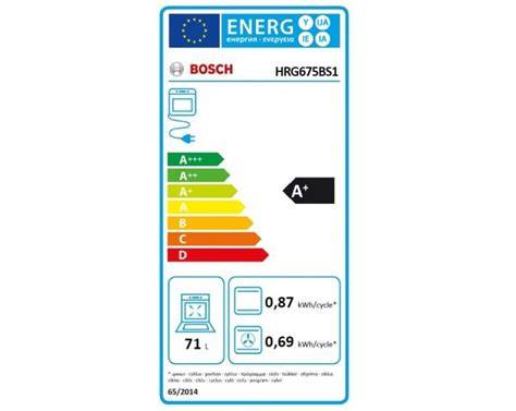 Infografika: Porovnanie ohrevov a parných funkcií rúry Bosch HRG675BS1